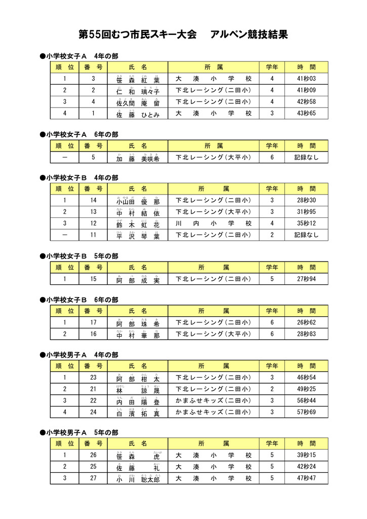 第55回むつ市民スキー大会 アルペン競技結果