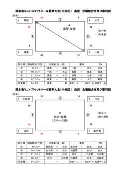 結果 - 熊本県ミニバスケットボール連盟