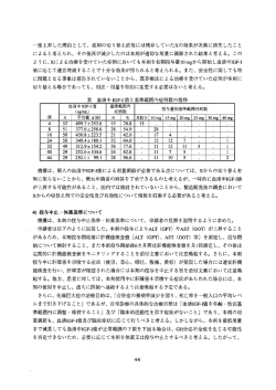 4 - ファイザー株式会社