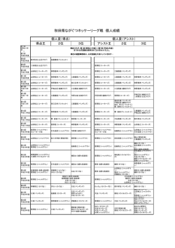秋田県ながぐつホッケーリーグ戦 個人成績