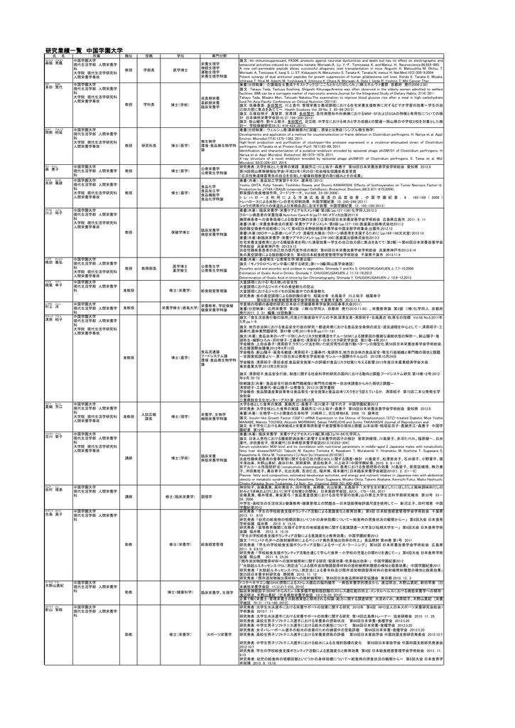 研究業績一覧 中国学園大学 中国学園大学 中国短期大学