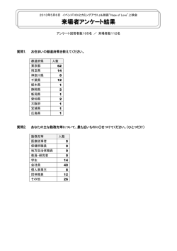 HIV陽性者のパートナー、家族、友人の会(Friends of Positive)