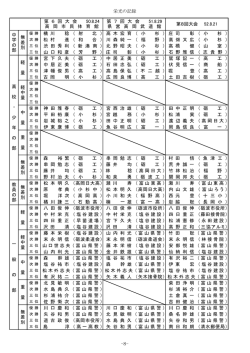 栄光の記録 橘 川 稔 （ 射 北 ） 高 木 宏 育 （ 小 杉 ） 庄 司 彰 （ 小
