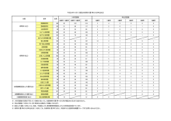 0歳児～2歳児 3歳児～5歳児 合計 0歳児 1歳児 2歳児 3歳児 4歳児 5