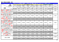 輸入車総合価格一覧