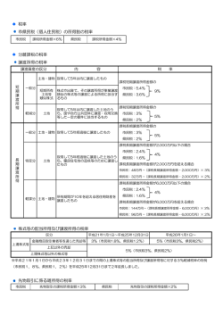 税率 市県民税（個人住民税）の所得割の税率 分離課税の税率 譲渡所得