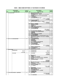 別表第二 機械及び装置の耐用年数表における新旧資産区分の対応関係表