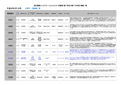 求職情報一覧 - 国立職業リハビリテーションセンター