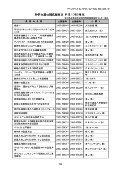 特許出願公開広報目次（平成17年9月分）