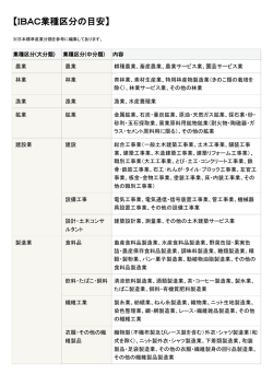 【IBAC業種区分の目安】