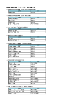 戦略産業雇用創造プロジェクト 採択企業一覧