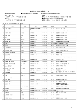 食べ歩きラリーの賞品リスト