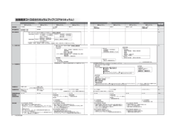 金融経済コースのカリキュラムマップ（コアカリキュラム）