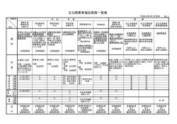 障害者福祉施策一覧表(PDF文書)