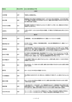 高校名 男女共学別 主な入試の変更点と予測 大西学園 共学 「商業科」の