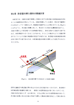第2章 防音壁の挿入損失の数値計算