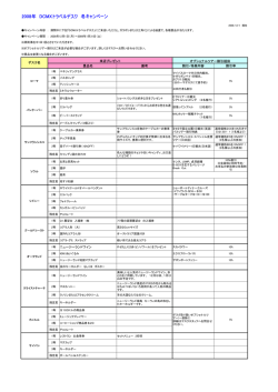 2008年 DCMXトラベルデスク 冬キャンペーン