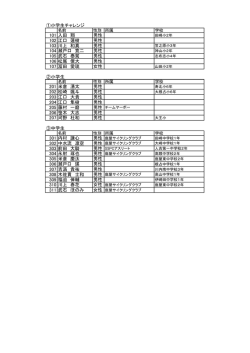 ①小学生チャレンジ 101 入田 翔 男性 102 江口 蓮樹 男性 103 川上 和