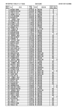 第7回伊南川100kmウルトラ遠足 【総合記録】 2016年10月15日開催