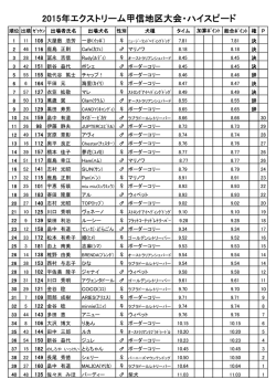 2015年エクストリーム甲信地区大会・ハイスピード