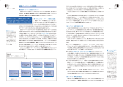 顧客データベースの開発