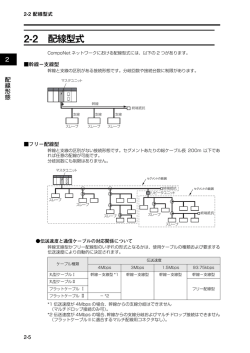 CompoNet 形CRT1シリーズ ユーザーズマニュアル