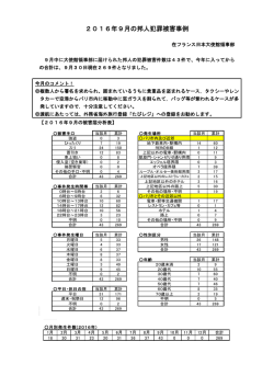 2016年9月の邦人犯罪被害事例