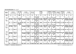 2005年秋学期 週末スクーリング