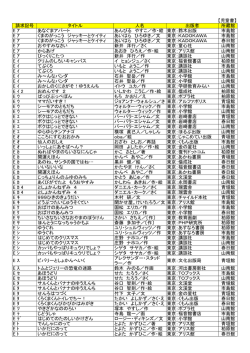 【児童書】 請求記号 タイトル 人名 出版者 所蔵館 E ｱ あなぐまアパート