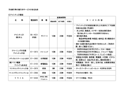 5％割引等の値引きサービスのあるお店 アイシティ21関係 営業