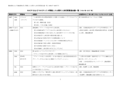 IMADRが開催した公開の人身売買関連会議一覧
