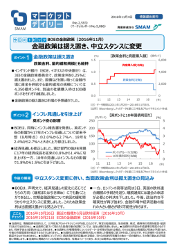 BOEの金融政策（2016年 11月） - d-labo