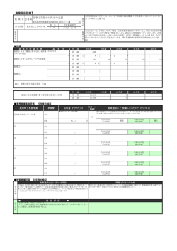 【施策評価調書】 2-4-6 仕事と子育ての両立の支援