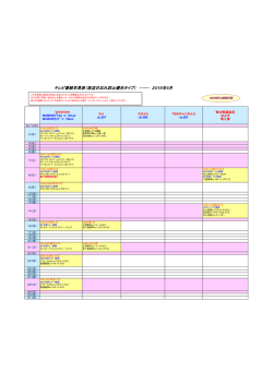 テレビ番組早見表（放送日忘れ防止優先タイプ） ・・・・・ 2016年5月
