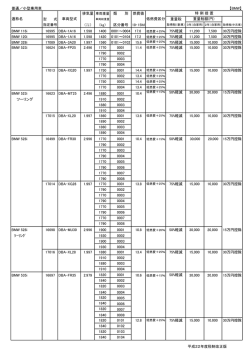 普通／小型乗用車 【BMW】 排気量 車両重量 類 別 燃費値 重量税