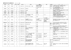 県営都市公園の概要一覧