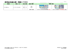 併売品包装比較一覧表【ワ行】