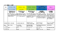 野外を中心とした しつけと訓練 自発活動と 自己目標の発見 ローバー