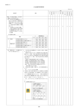 火気設備等指導指針 - 塩谷広域行政組合