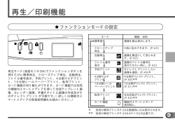 再生／印刷機能