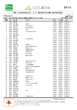 男子 ロード・U－50 - BikeNavi GrandPrix：バイクナビグランプリ