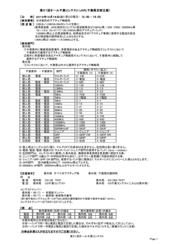 第31回オール千葉コンテスト（JARL千葉県支部主催）