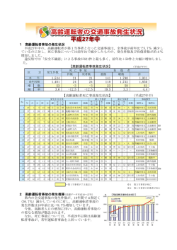 1 高齢運転者事故の発生状況 平成27年中の、高齢運転者が第1当事者