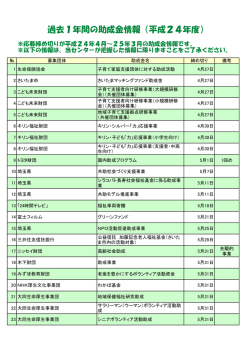 こちら - 埼玉県社会福祉協議会