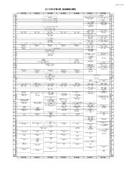 2012年5月第3週 放送番組の種別