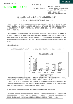 有力食品メーカー40社のR＆D戦略を分析