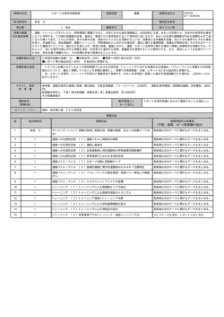 スポーツ生理学特講演習