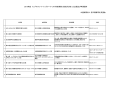 2015年度 トップアスリート・トップアーティスト育成事業に助成が決まった