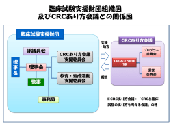 臨床試験支援財団組織図 及びCRCあり方会議との関係図