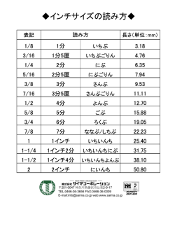 インチサイズの読み方